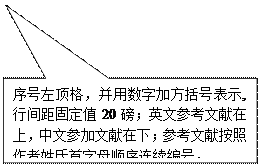 矩形标注: 序号左顶格，并用数字加方括号表示, 行间距固定值20磅；英文参考文献在上，中文参加文献在下；参考文献按照作者姓氏首字母顺序连续编号。